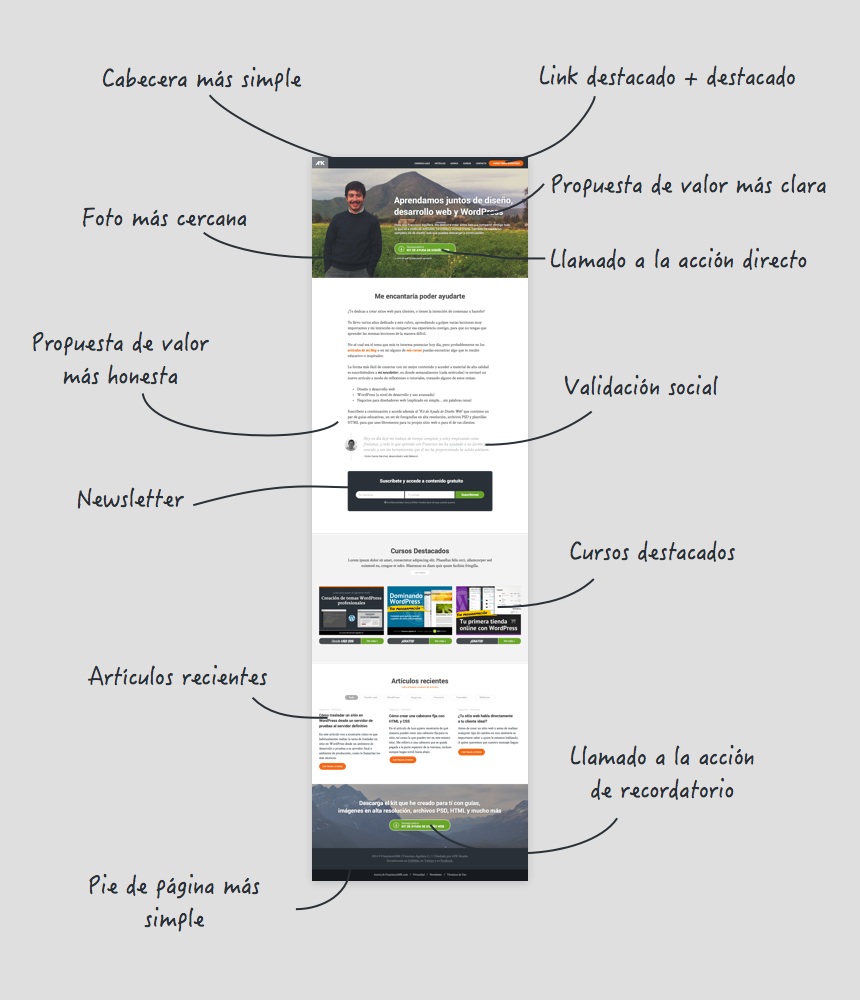 1-avance-home