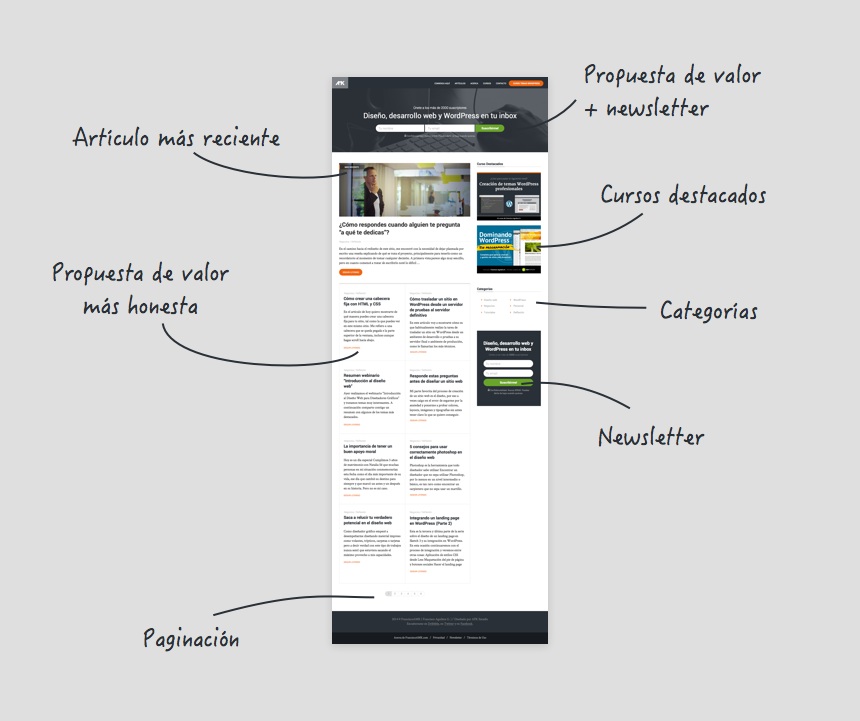 2-avance-blog