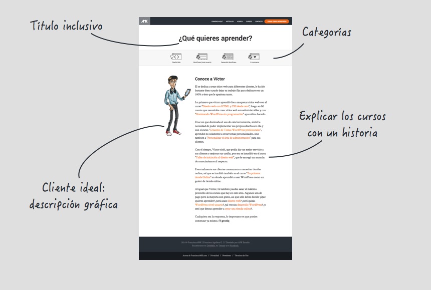 Página de cursos
